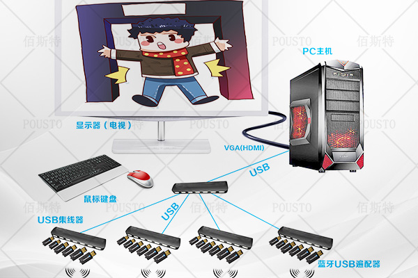 RFID功能,產品特點