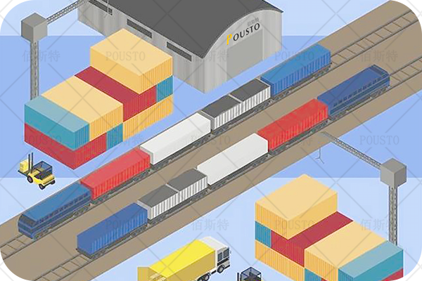 經驗聲譽,技術創新